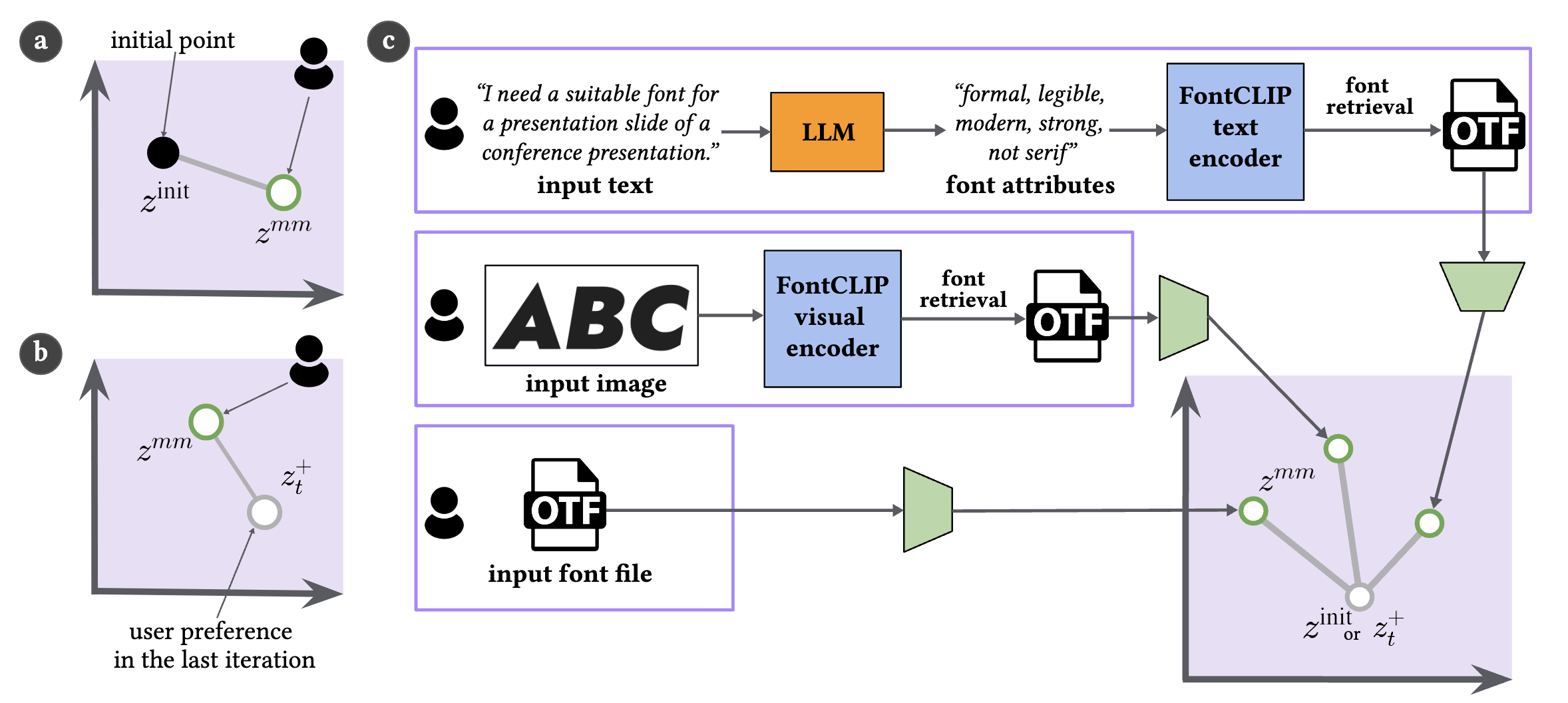 Multimodal references.