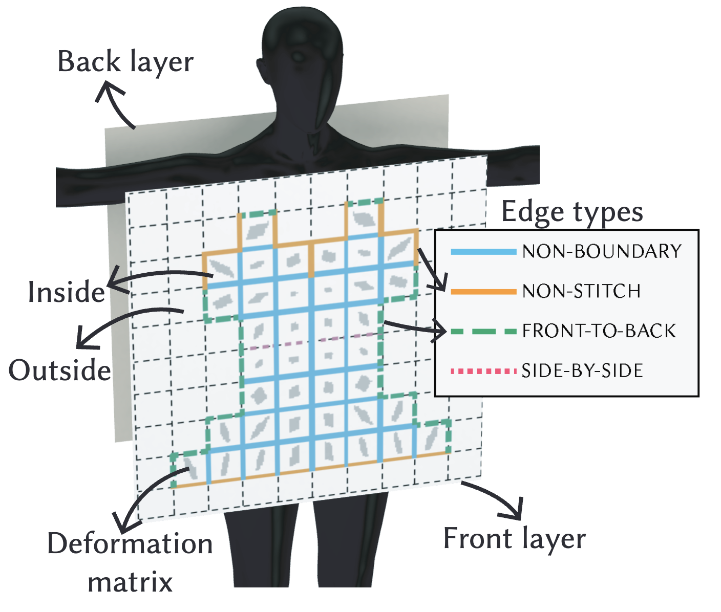 Raster Representation of Sewing Patterns