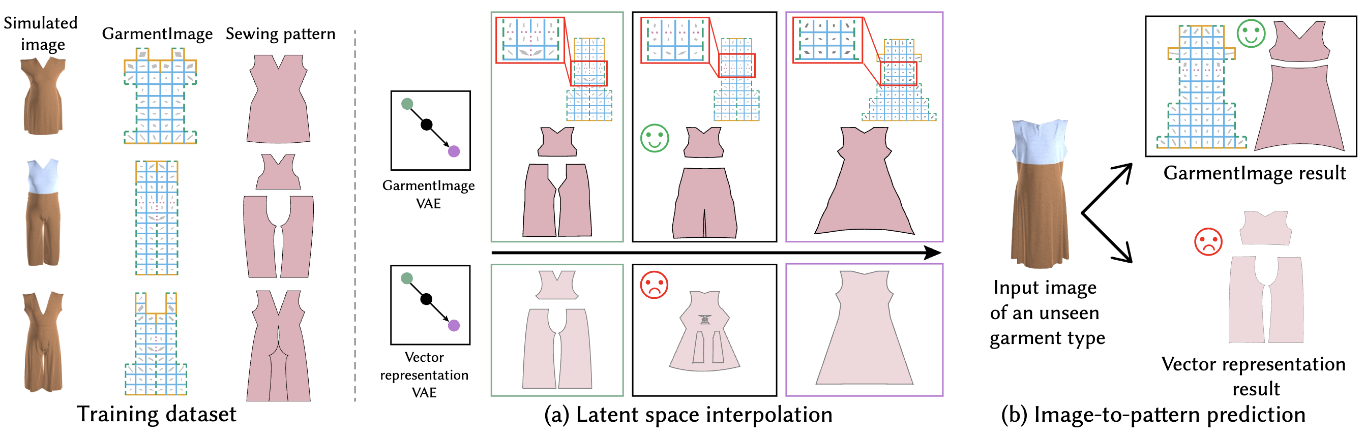GarmentImage: Raster Encoding of Garment Sewing Patterns with Diverse Topologies